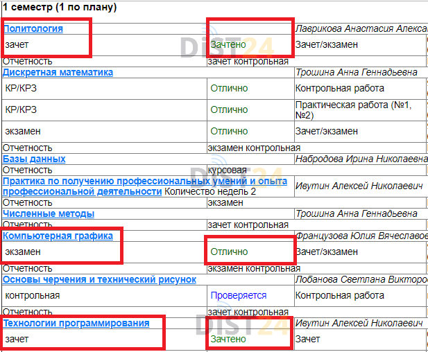 Сессия под ключ МАА - astro-academia.com - сдать сессию, закрыть задолженности, зачеты, семестр Сессия под ключ МАА - astro-academia.com - сдать сессию, закрыть задолженности, зачеты, семестр